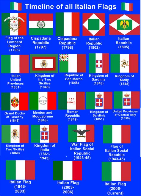 What flag is similar to Italy?